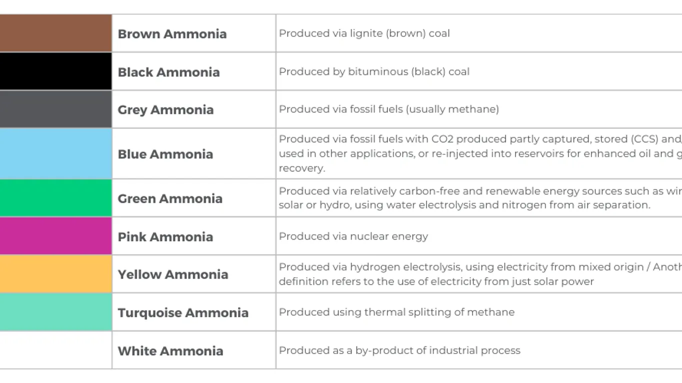 ammonia table diagram