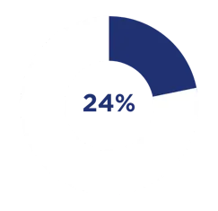 TakeoverModule.ChartImageAltTag